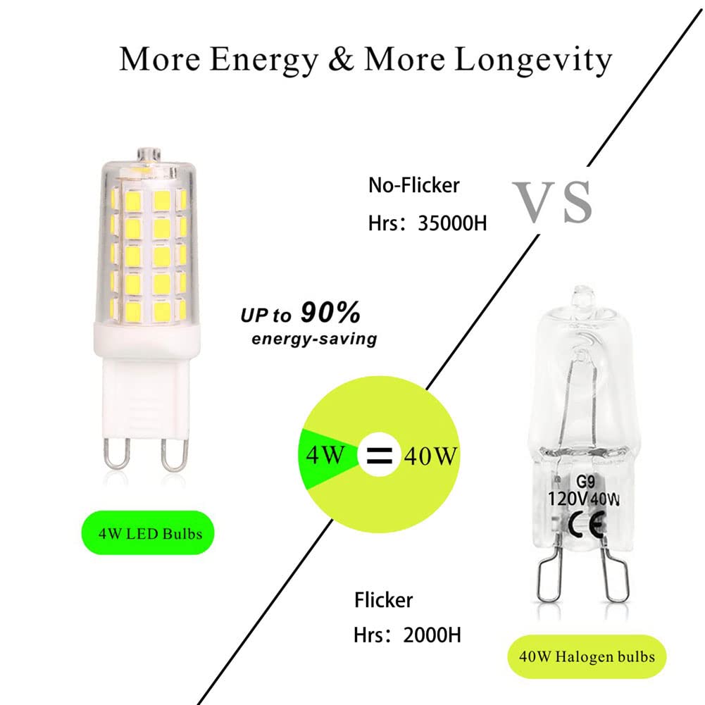 Baoming G9 Led Bulb Neutral Whitet 4W, 40W T4 G9 Halogen Equivalent,4000K 120V No-Flicker, Chandelier Lighting 450Lm Non-Dimmabl