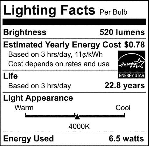 Satco PAR20 LED Light Bulb, 6.5 Watt, 120 Volt, 4000K Cool White, 520 Lumen, E26 Medium Base, Model SAT_S29408