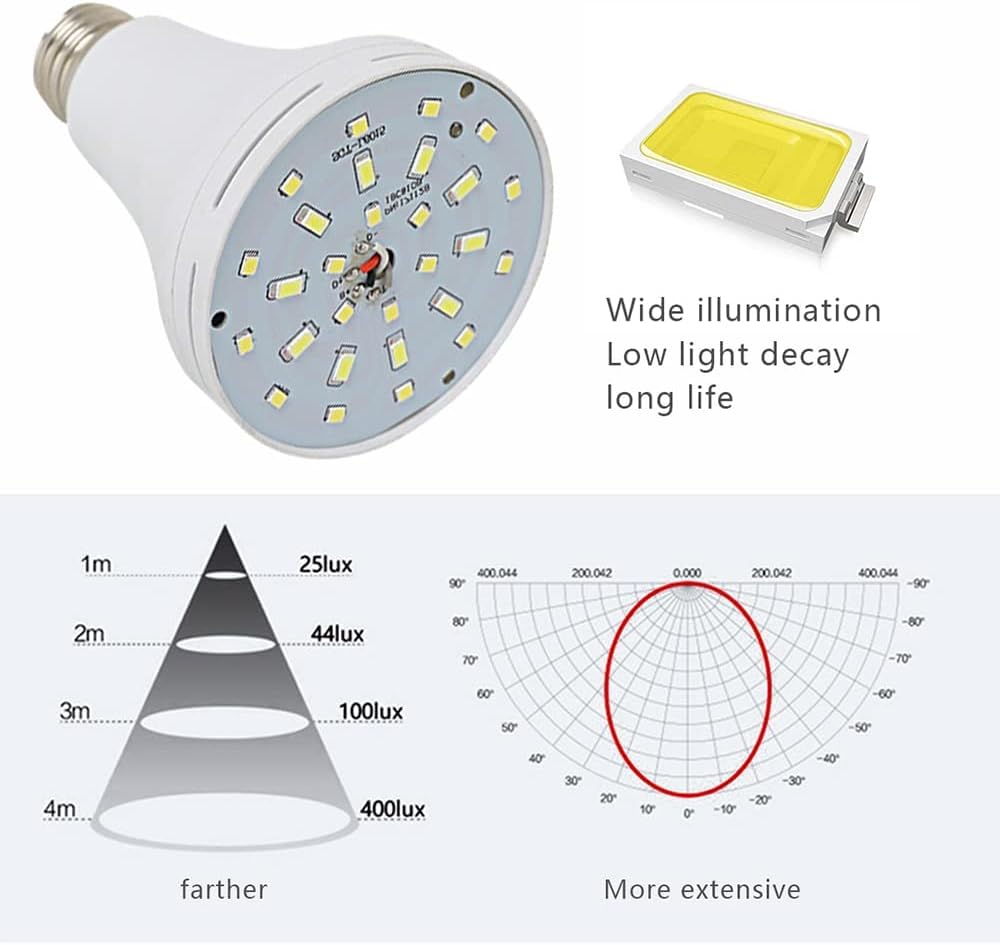 garageangle Emergency LED Light Bulb, 15W Rechargeable, 150W Equivalent, E26 Base, White, 12-Pack