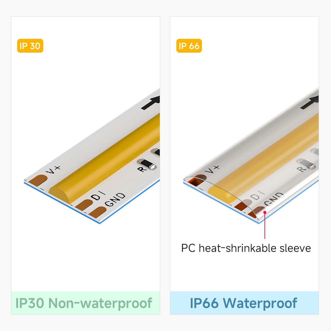 Btf-Lighting Fcob Ip66 Cob Led Strip Ws2814 Ic Rgbw 6000K 16.4Ft 784Led/M Dc24V Flexible High Density Color Chasing Light 10Mm Width For Indoor Decor(No Adapter Or Controller)