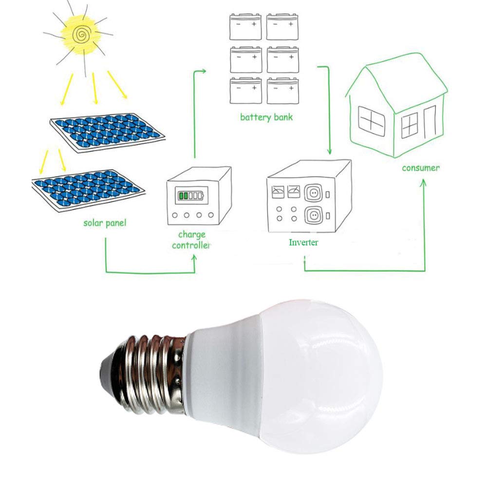 Taysing 12V LED Light Bulb A15 3W E26 Screw Base 3000K Soft White 4 Pack