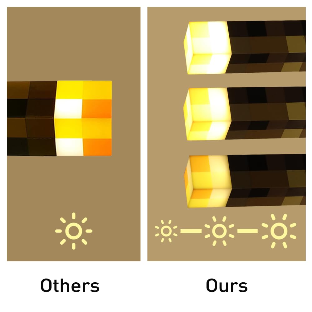 Vatitont Light-Up Wall Torch With 3 Lighting Levels - Usb Rechargeable Night Lamp - Torch Light With Wall Mount & Hand Held, Led Lighting Torch For Kid'S Bedroom Gaming Decoration