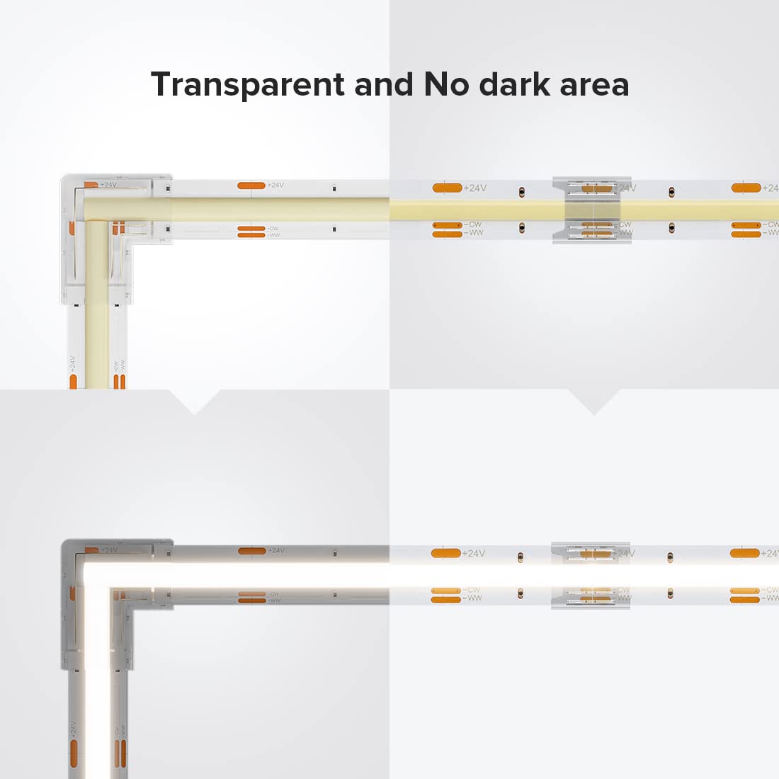 Btf-Lighting Cob 10Mm/0.39In Width Led Connector Kit 6Pcs 3 Pin Transparent Gapless L-Shaped 4Pcs 4Pin Strip To Strip Connectors For Pwm Fcob Cct(+ Cw Ww) Led Lights