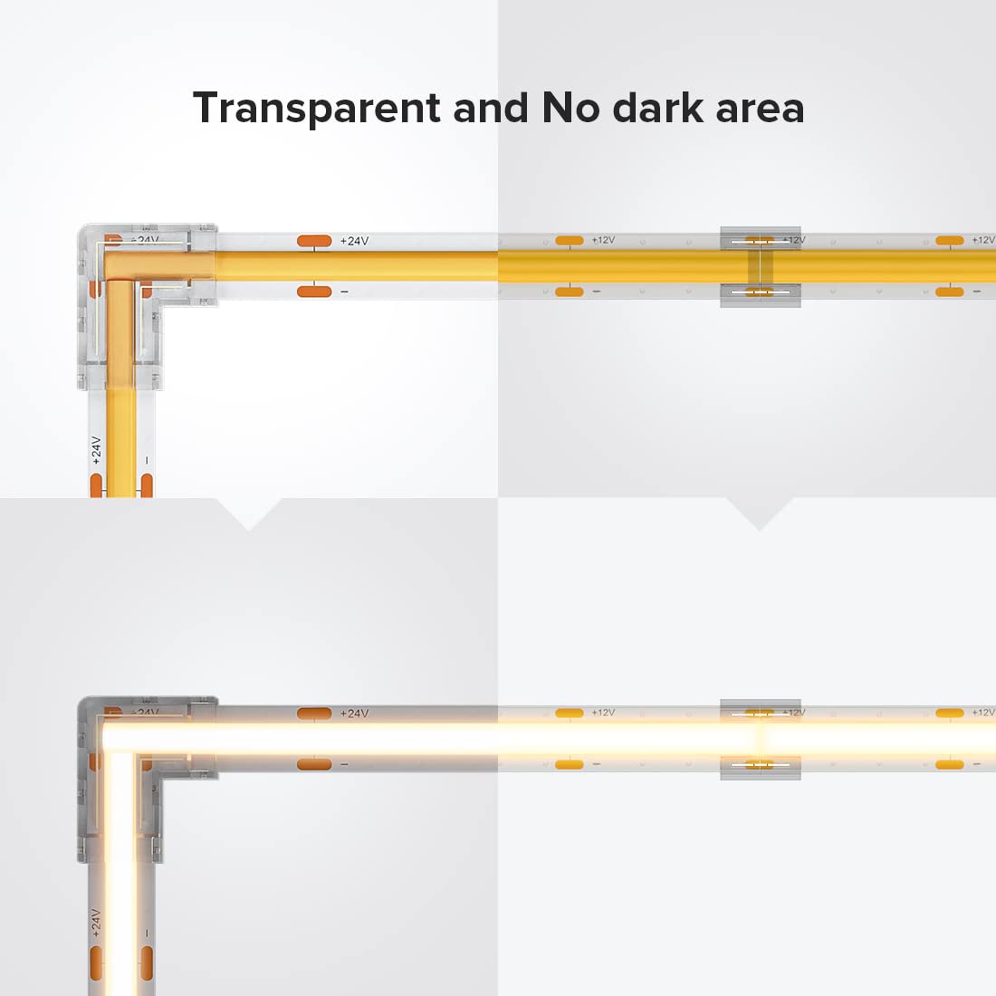 Btf-Lighting Fcob Cob 8Mm/0.31In Width Led Strip Connector Kit 6Pcs 2 Pin Transparent Gapless L-Shaped Connectors 4Pcs 2Pin Stri