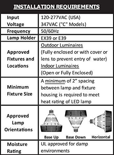 Light Efficient Design Led-8030M57 High Bay Led Retrofit Lamp Light Bulb