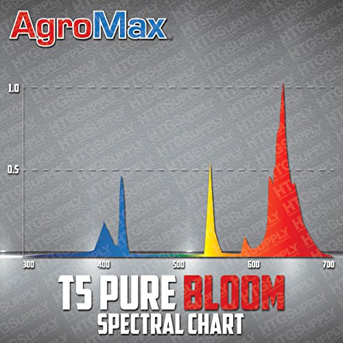 Agromax 4-Pack 4 Foot (45.75&quot;) Pure Bloom T5 Fluorescent Grow Light Bulbs - (4) F54T5Ho Bulbs