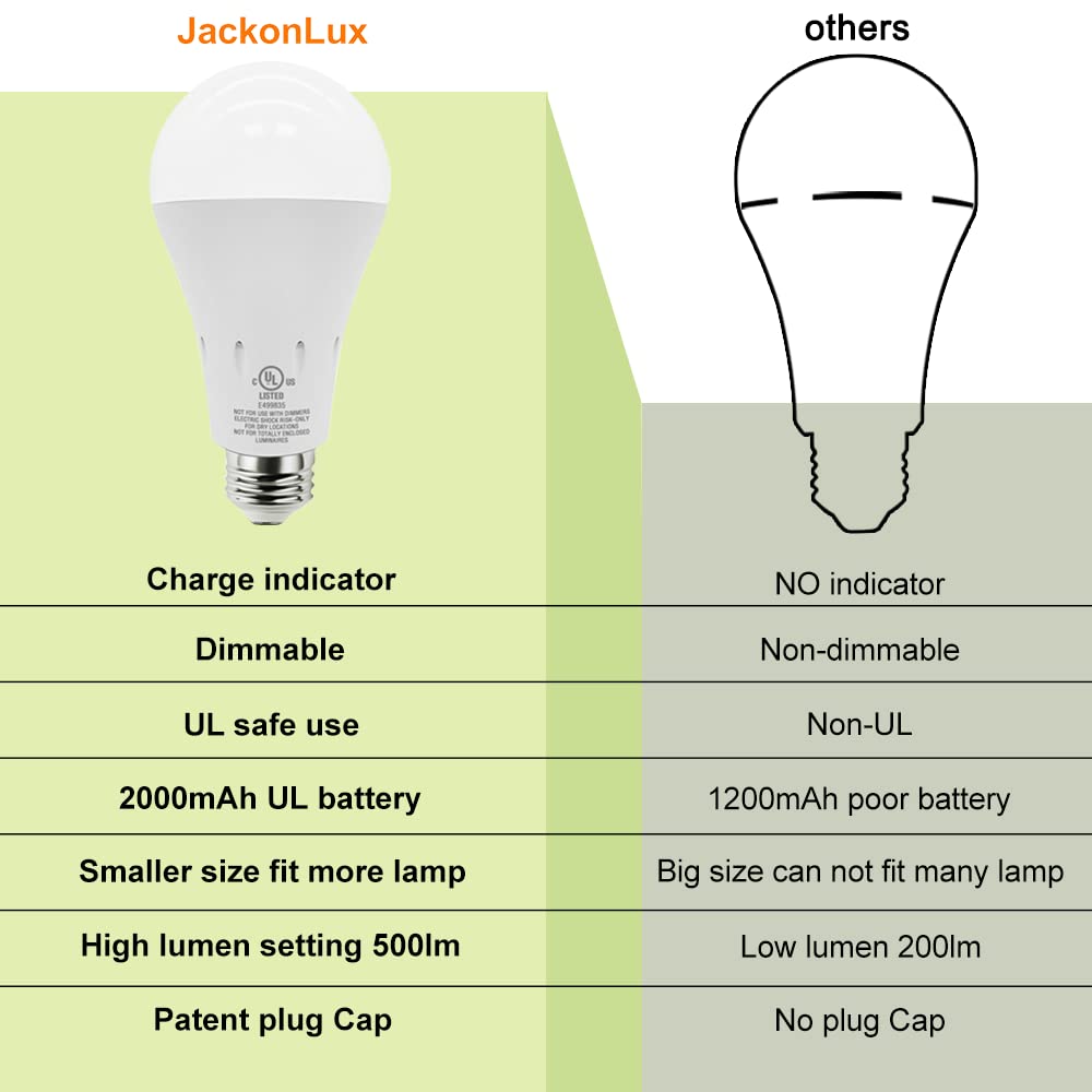 JackonLux Emergency Rechargeable Light Bulbs, 80W Equivalent, Dimmable Warm White, 2 Pack, Self-Charging, 2000mAh, Soft White 3000K