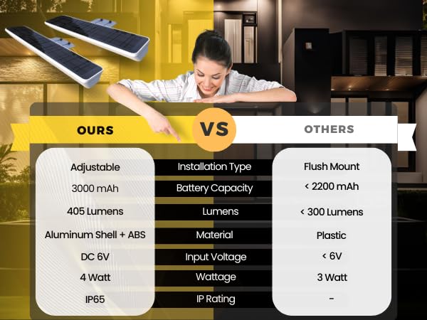 BRIGHTICONIC Solar Sign Lights Outdoors Wireless Real Estate Agent Sign Post Board Lighting LED Signboard Gifts For Real Estate