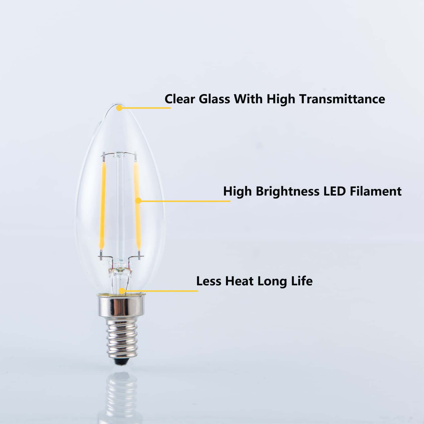 SHUWDKAR 12V Candelabra LED Bulb, 3000K Warm White, 25W Equivalent, 6 Pack, Glass, Low Voltage for RV Lighting