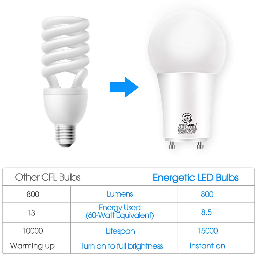 Energetic Led Gu24 Base, A19 Shape, 60 Watt Equivalent (8.5W), 5000K Daylight, 800 Lumens, Non-Dimmable, 2 Pin Led Light Bulb, U