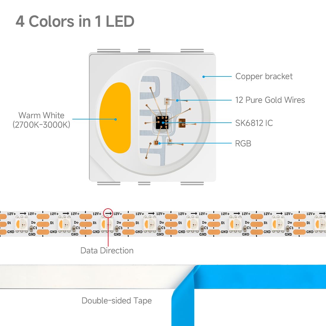 Btf-Lighting Sk6812(Similar Ws2812B) Rgbw Rgb+Warm White(3000K) Individually Addressable Dc12V 16.4Ft 60Led/Pixels/M 4 Colors In 1 Light Dream Color Led Strip Ip65 White Pcb(No Adapter Or Controller)