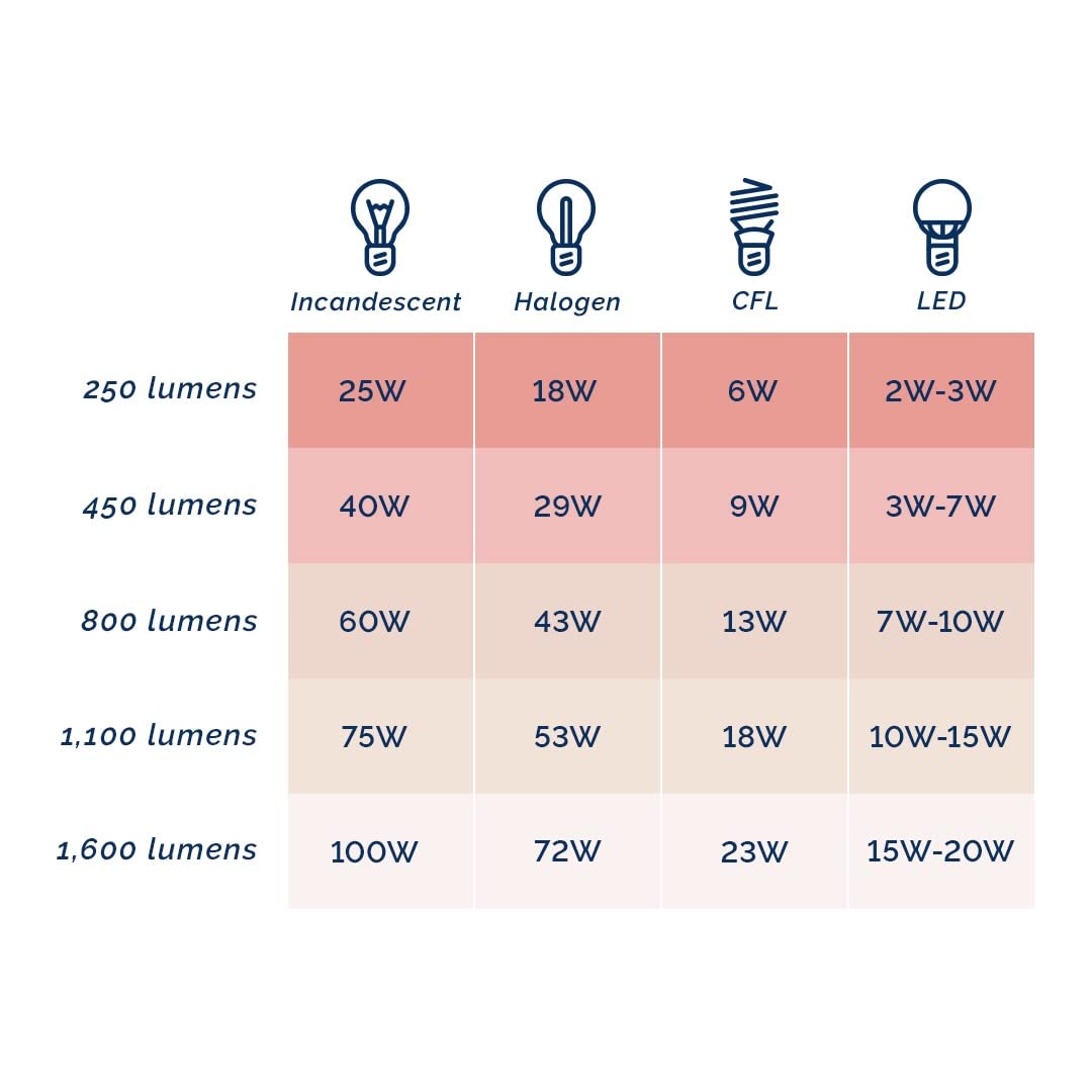 Watch Hill Whitney Glass & Metal Linen Shade Table Bedside Desk Lamp