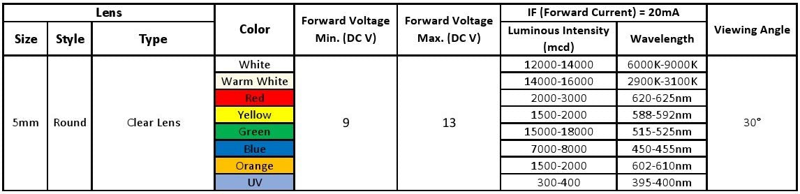 Edgelec 30Pcs 12 Volt 5Mm Rgb Fast Flasing Led Lights Emitting Diodes, Multicolor (Colors Changed Automatically) Pre Wired 7.9 Inch Dc 12V Led Light Clear Lens Small Led Lamps
