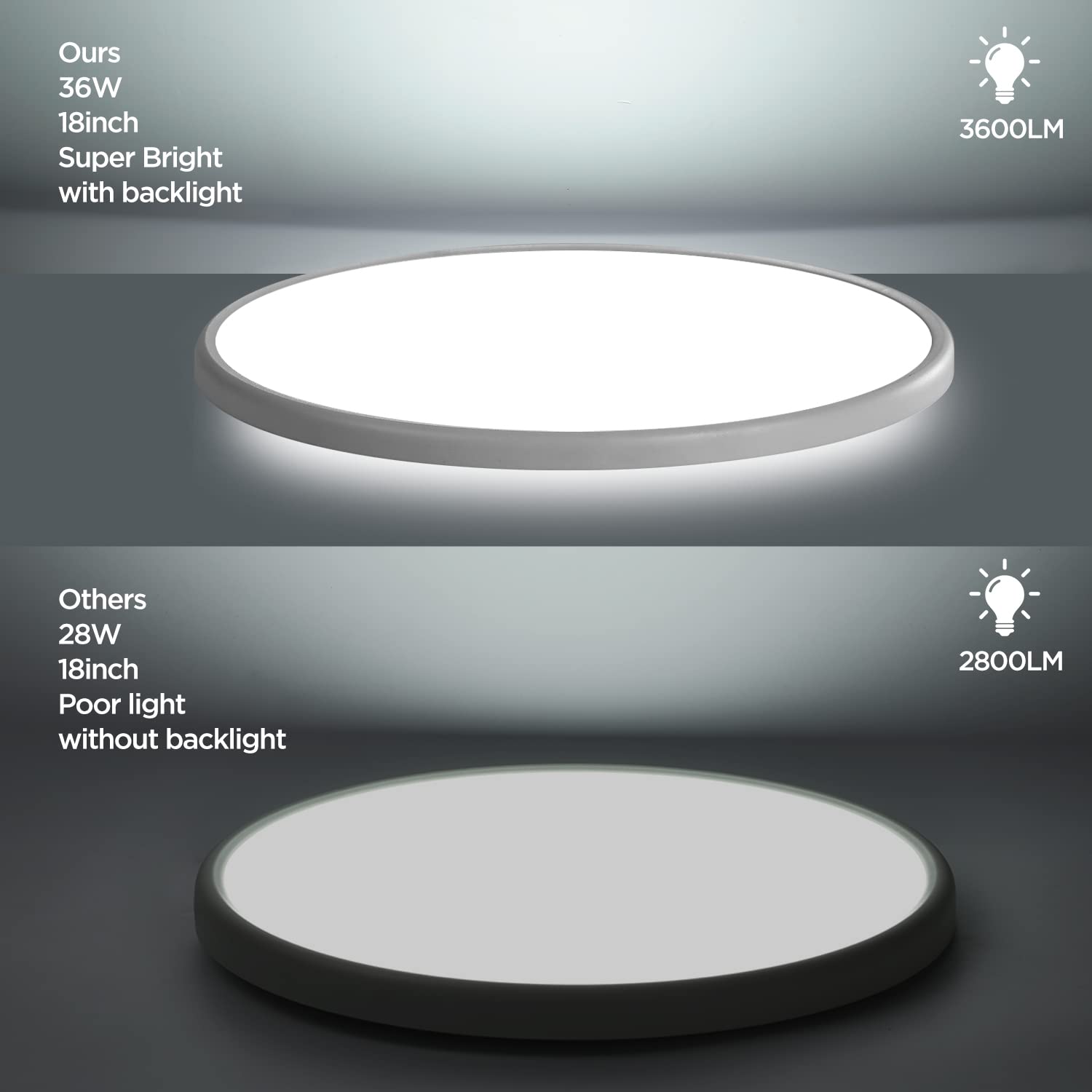 Taloya 18 Inch Flush Mount Led Ceiling Light, Dimmable, 5 Color Temp Settings, Ultra Slim, White, Model 8304