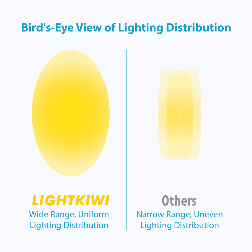Lightkiwi Dimmable LED Under Cabinet Lighting Kit, 4 Panels, 12 Inches, Warm White 3000K, Aluminum, Model E7574