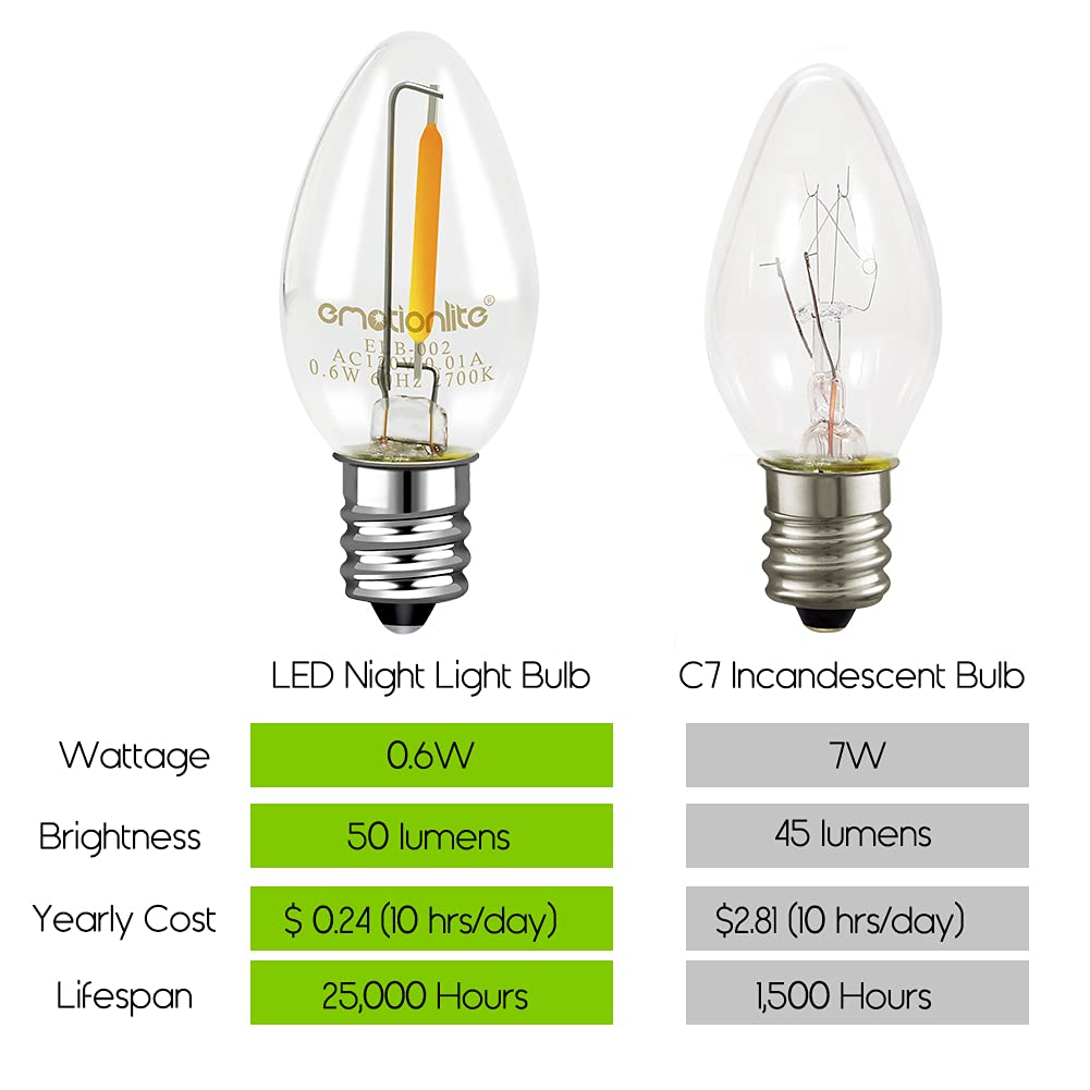 Emotionlite Night Light Bulbs, Led C7 Bulb, E12 Candelabra Base, Salt Lamp And Nightlight Replacement Bulb, 0.5W, Warm White 2700K, 50Lm, 30 Pack