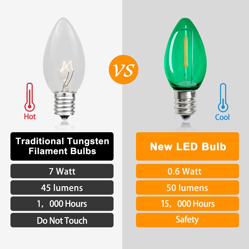 Multicolor C7 Christmas Replacement Led Light Bulbs, E12 Chandelier Base Commercial Grade Holiday Bulbs, 5W 6W 7W Incandescent E
