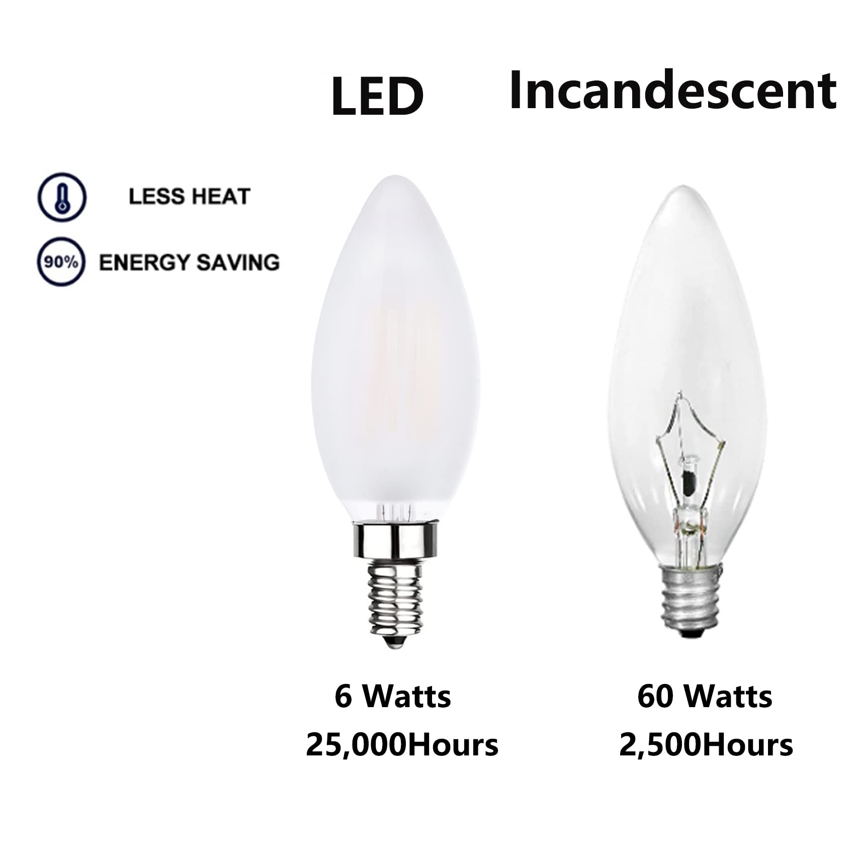 Sunaiony Dimmable Frosted LED Candelabra Bulbs, 60W Equivalent, E12 Base, 3000K, 8 Pack, Glass, Ideal for Chandeliers and Ceiling