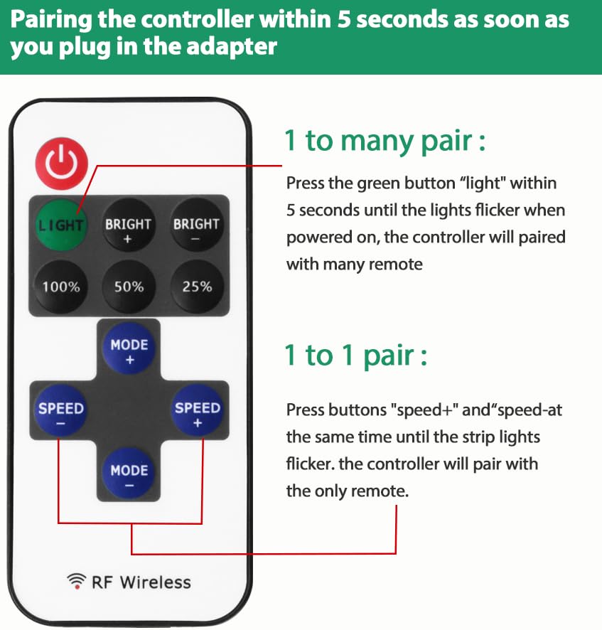 Lamomo Led Strip Lights Rf Remote Controller, Wireless Neon Rope Light Remote Control With Dc Connector, 10 Level Dimmer For 12V