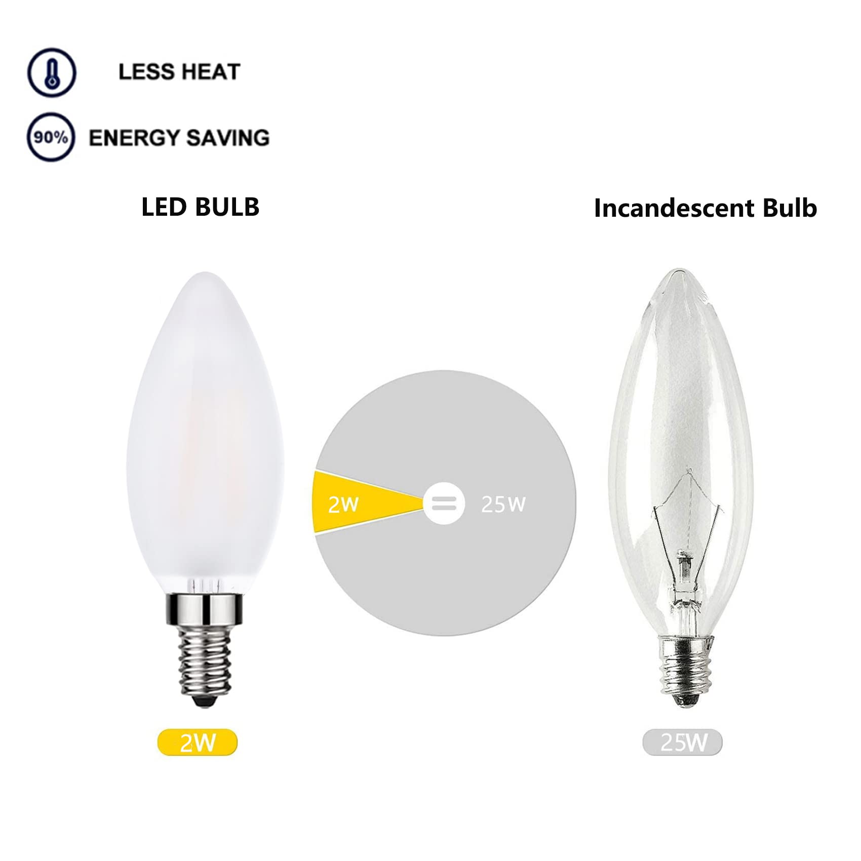 Shuwdkar Frosted Led Candelabra Bulbs E12 Led Bulbs 25Watt Equivalent, 2W Dimmable B11 Vintage Chandelier Light Bulbs Warm White