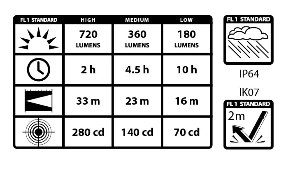 Maxxeon Cyclops Mxn00813, Usb-C Rechargeable Led Work Light, Hi-Viz Orange, 720 Lumens