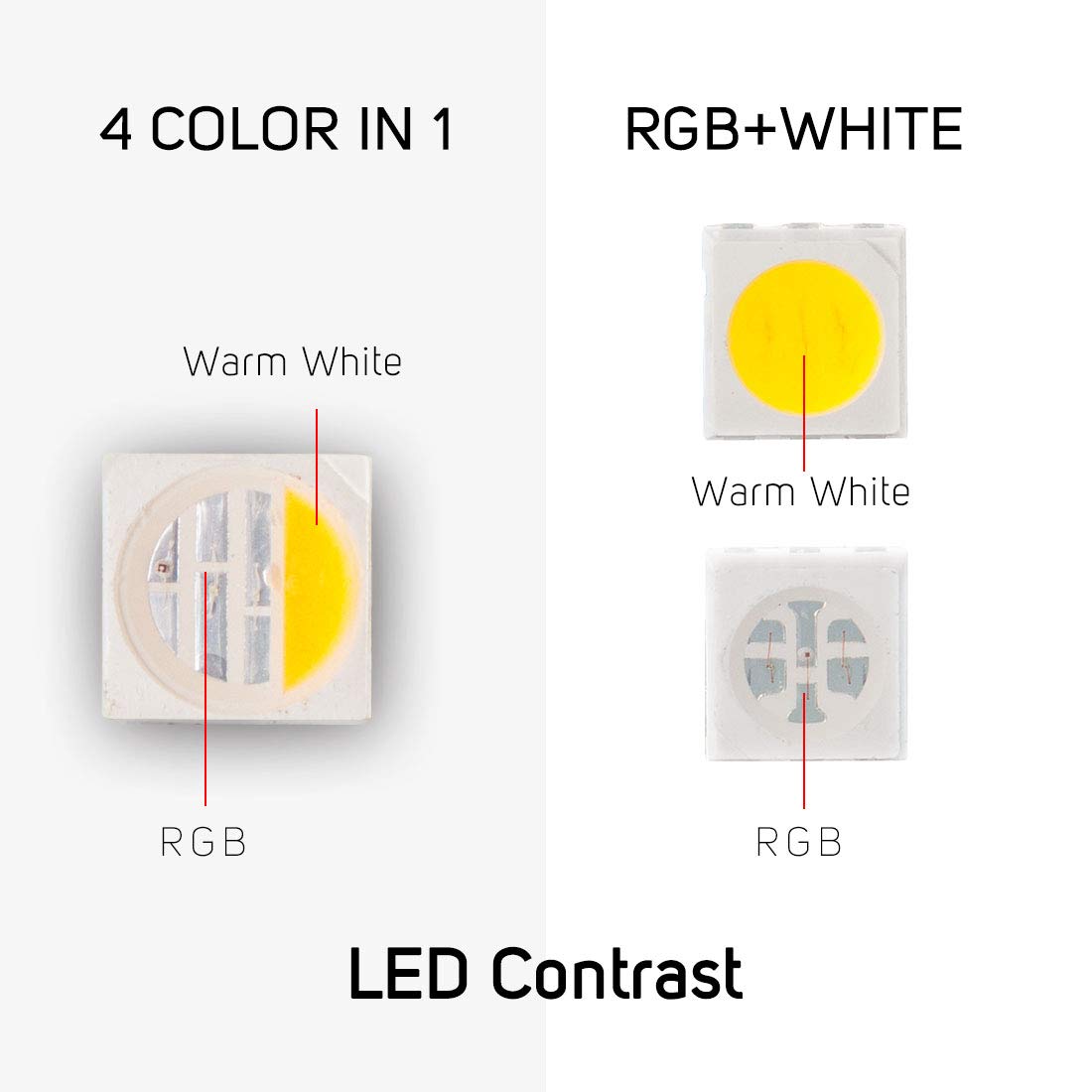 Btf-Lighting 5050 Rgbw Rgb+Warm White(2700K-3000K) 4 Colors In 1 Led Tape Light Dc24V 5M 16.4Ft 60Led/M Multi-Colored Ip30 Black