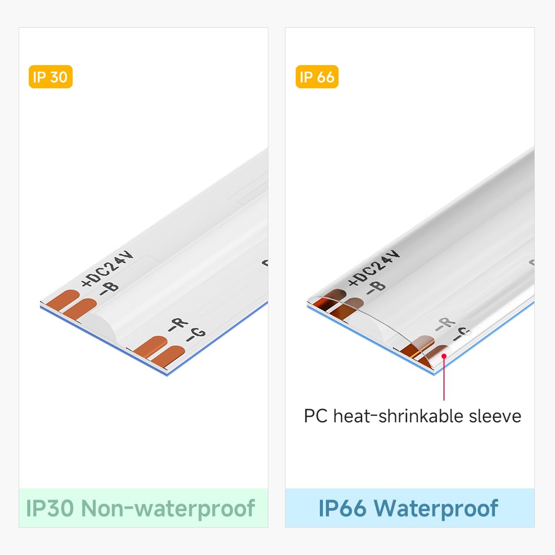 Btf-Lighting Ip66 Rgb Fcob Cob Led Strip 16.4Ft Dc24V 840Led/M Color Changing Flexible High Density Uniform Light 10Mm Width For