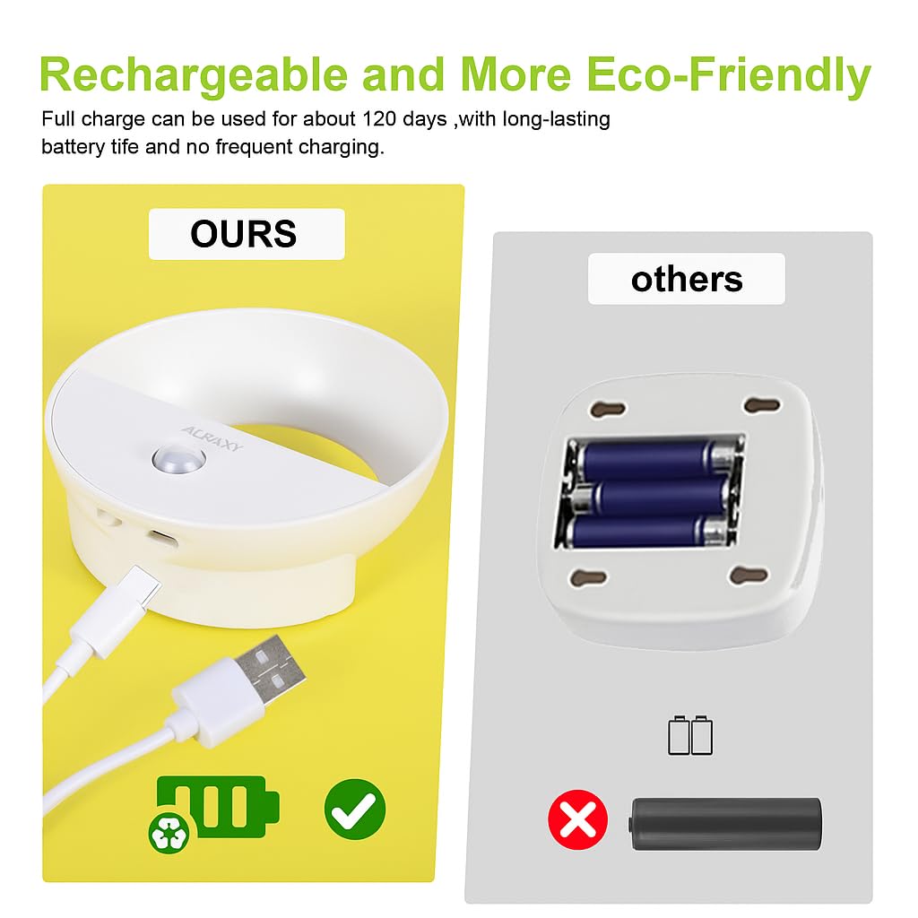 AURAXY Rechargeable Motion Sensor Night Light, LED Warm White, Magnetic, Dusk to Dawn, 6 Pack, Model 752574779065