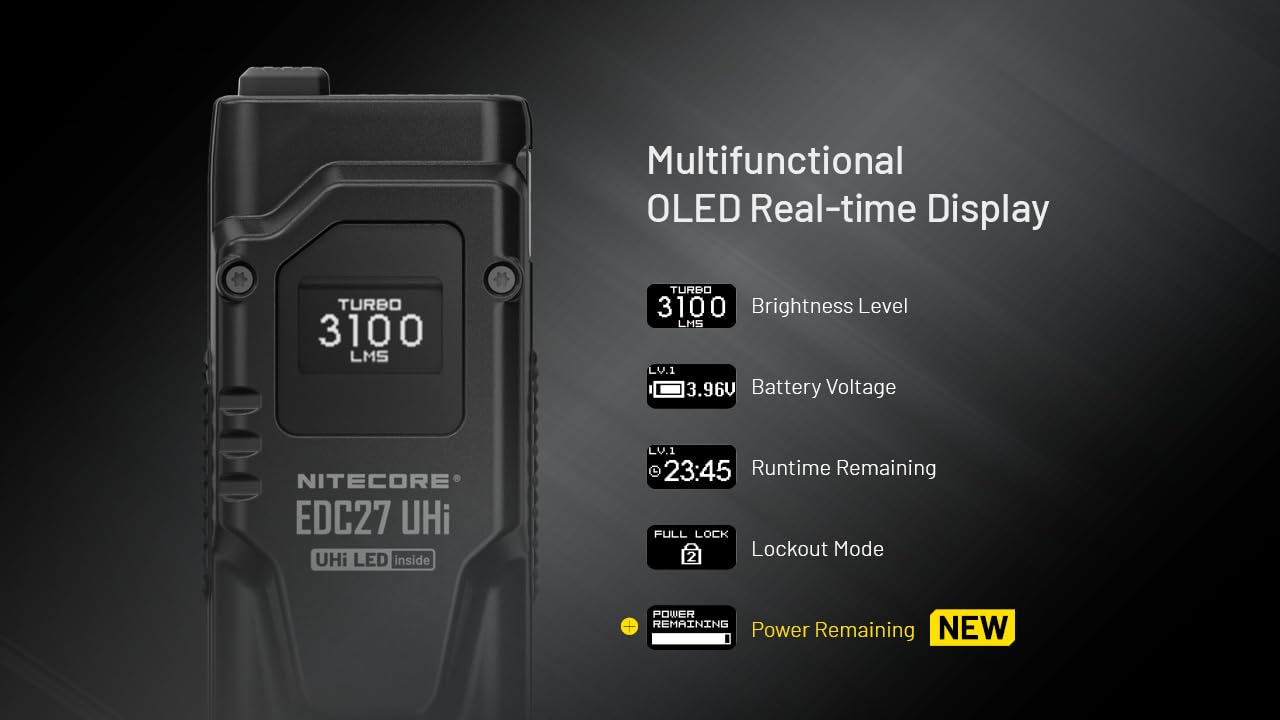 Nitecore Edc27 Uhi Flat Edc Flashlight, 3100 Lumen, Usb-C Rechargeable, High Lumen Slim With Digital Display Sticker