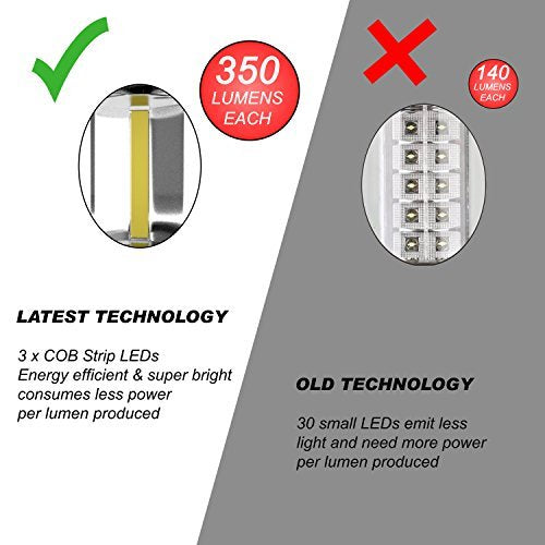 MalloMe LED Camping Lantern Flashlights - 350 Lumen - 4 Pack - Collapsible - Black