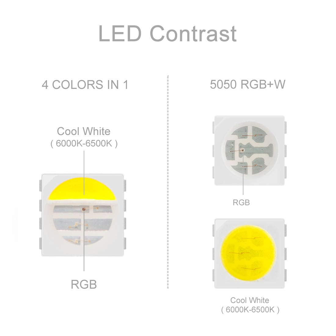 BTF-LIGHTING 5050 RGBW LED Tape Lights 5m 60LEDs/m White PCB IP30 24V Multi-Colored for Home Decoration