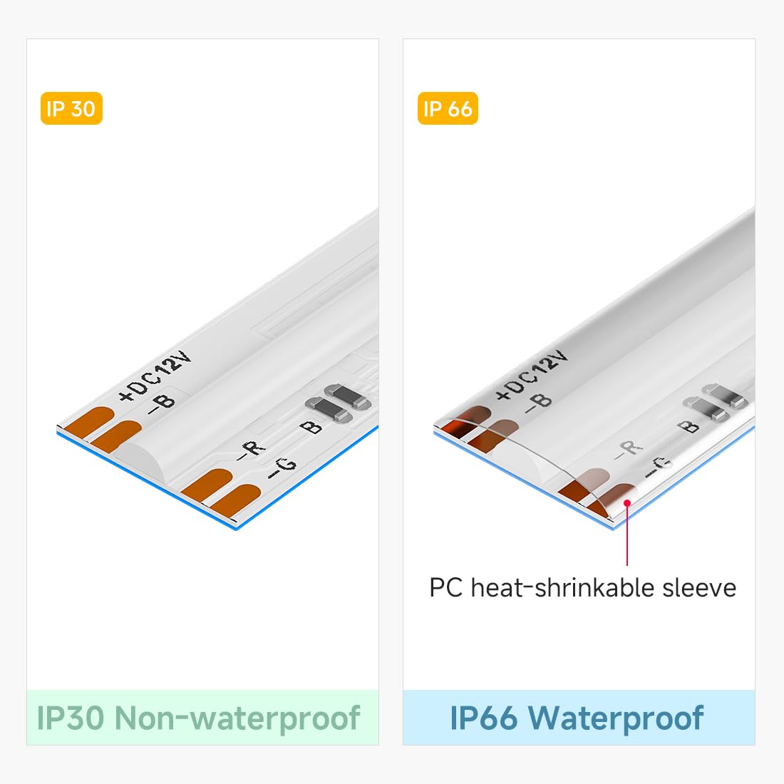 Btf-Lighting Fcob Ip66 Rgb Cob Led Strip 16.4Ftx2 Total 32.8Ft Dc12V 810Led/M Color Changing Flexible High Density Uniform Light