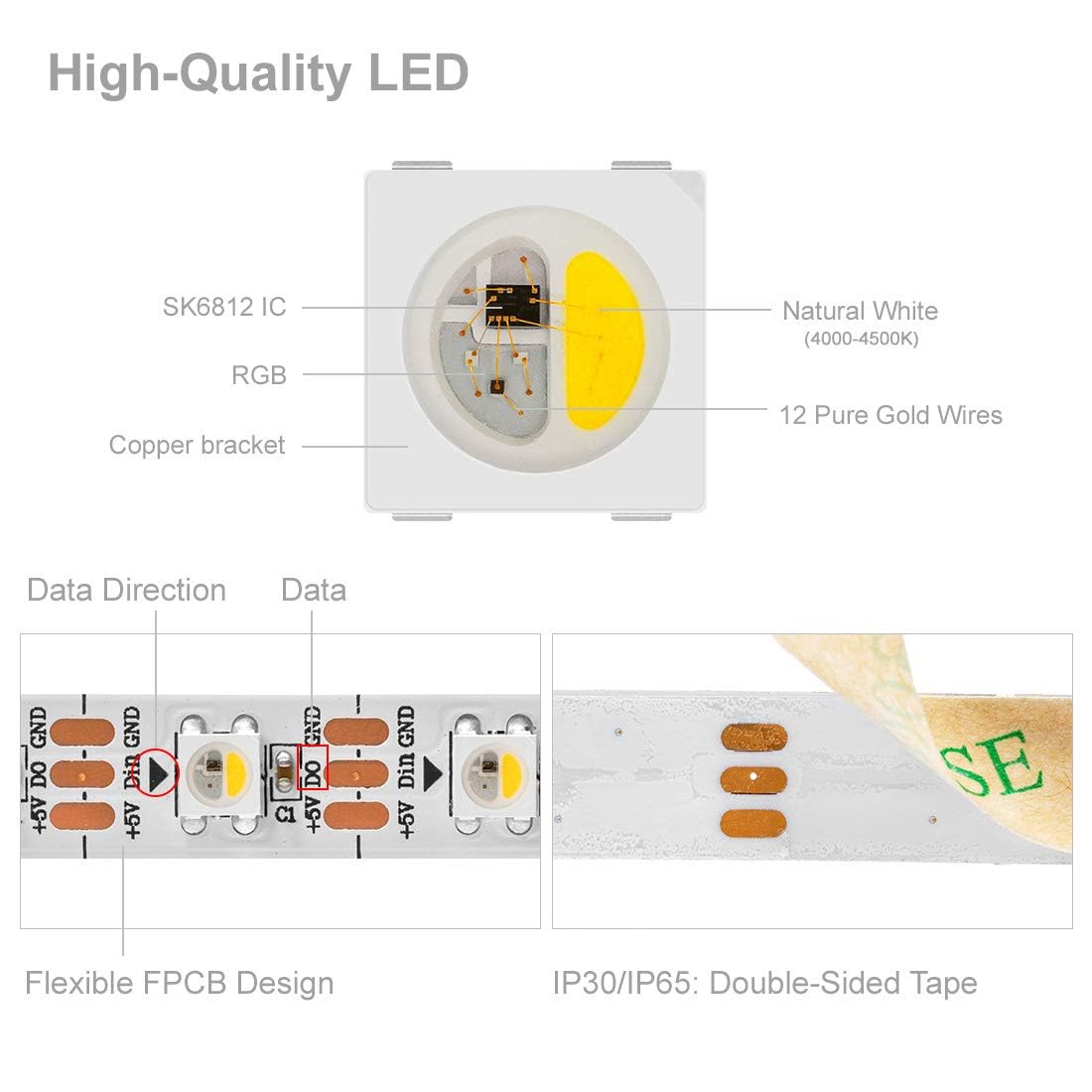 Btf-Lighting Sk6812 Rgbw Led Strip 16.4Ft Ip65 White Pcb 300 Leds Rgb+Natural White Individually Addressable 60Pixel/M