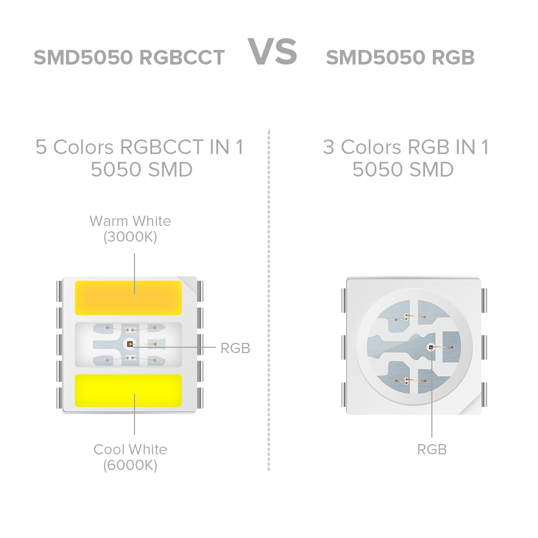 BTF-LIGHTING LED Tape Lights RGBWW 5050SMD 16.4ft 300LED IP65 White PCB DC12V