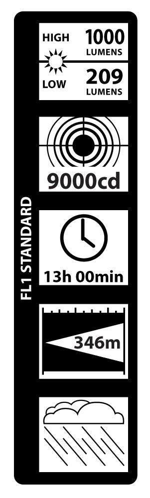 Performance Tool W2499 1,000 Lumen Spotlight To Flood Beam Led Black Flashlight