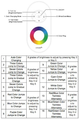 Ledwholesalers Radio Frequency Color Changing Remote Controller For Rgb Led Strips And Modules, 3334Rgb