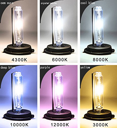 Troniz H4 9003 Bi-Xenon HID Bulbs 35W Super Bright Dual Hi/Lo Headlight Replacement, 6000K Cool White, Pack of 2