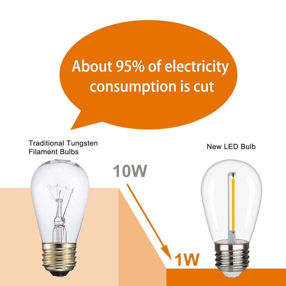 Austin Coast S14 LED Light Bulbs, Shatterproof & Waterproof, Warm White 2200K, E26 Base, 15 Pack for Outdoor String Lights