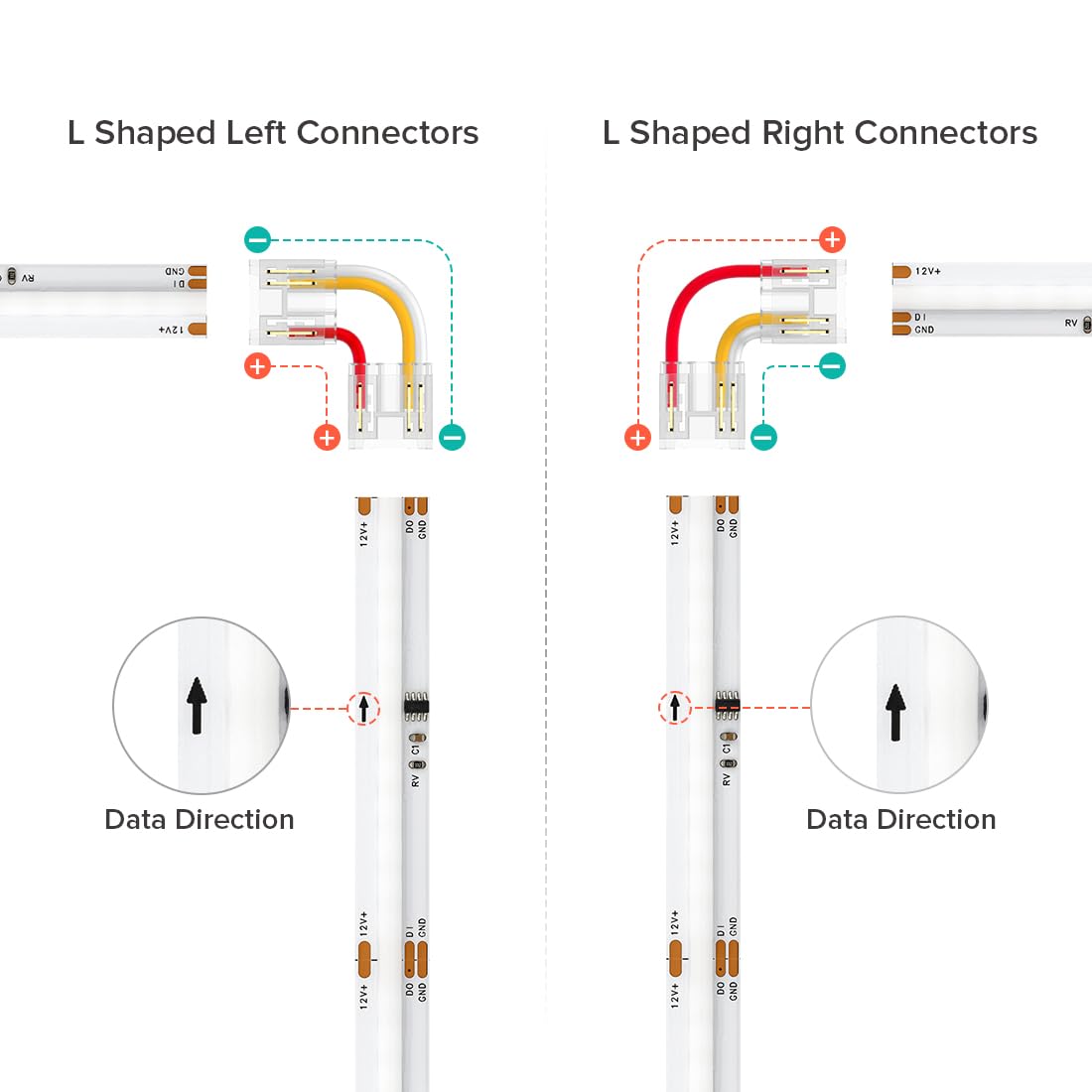 Btf-Lighting Fcob 10Mm 3Pin Connectors Kit For Ws2811 Ic Rgb(+ Di Gnd) 630Leds/M Cob Led Strip,L-Shaped,Dual-End With Wire,Strip