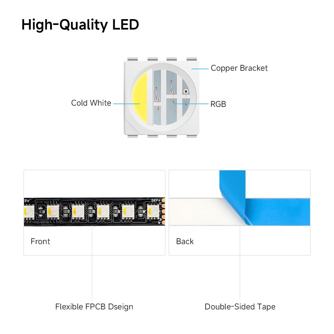 BTF-LIGHTING 5050 RGBW LED Tape Lights 5m 96LED/m DC24V IP30 Black PCB RGB+Cool White