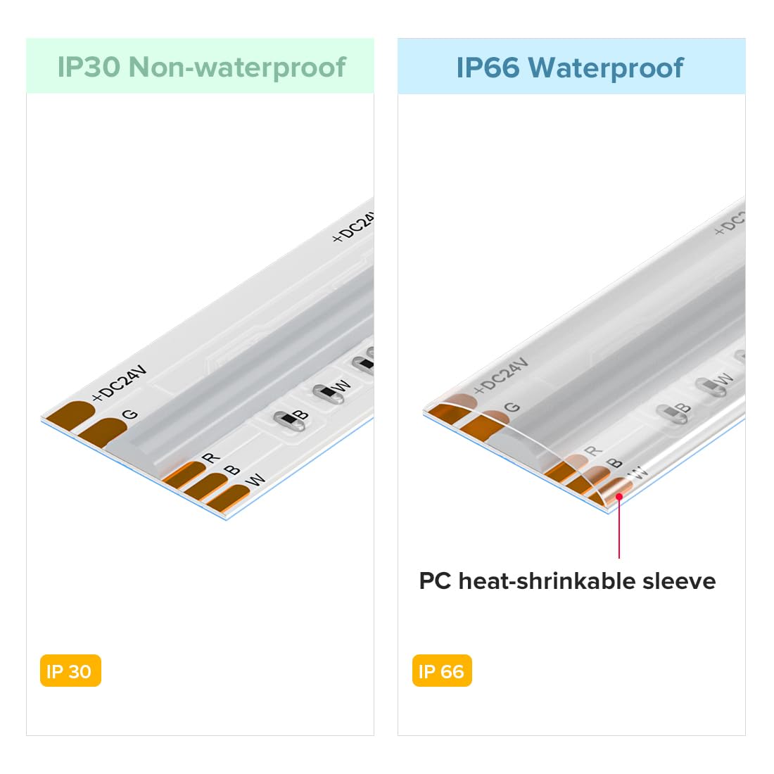 Btf-Lighting Fcob Ip66 Rgbw 6000K Cob Led Strip 16.4Ft Dc24V Color Changing Flexible High Density Multicolor Light 12Mm Width Fo
