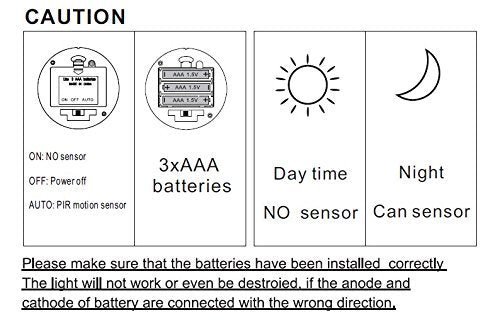 Yucanucax 2Pack Motion Sensor Table Lamp Battery Operated Night Light For Bedroom Hallway
