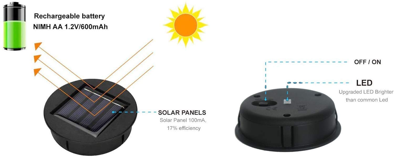 Esgarden Solar Replacement Lantern Top - Black Monocrystalline Solar Panel, Plastic Battery Compartment