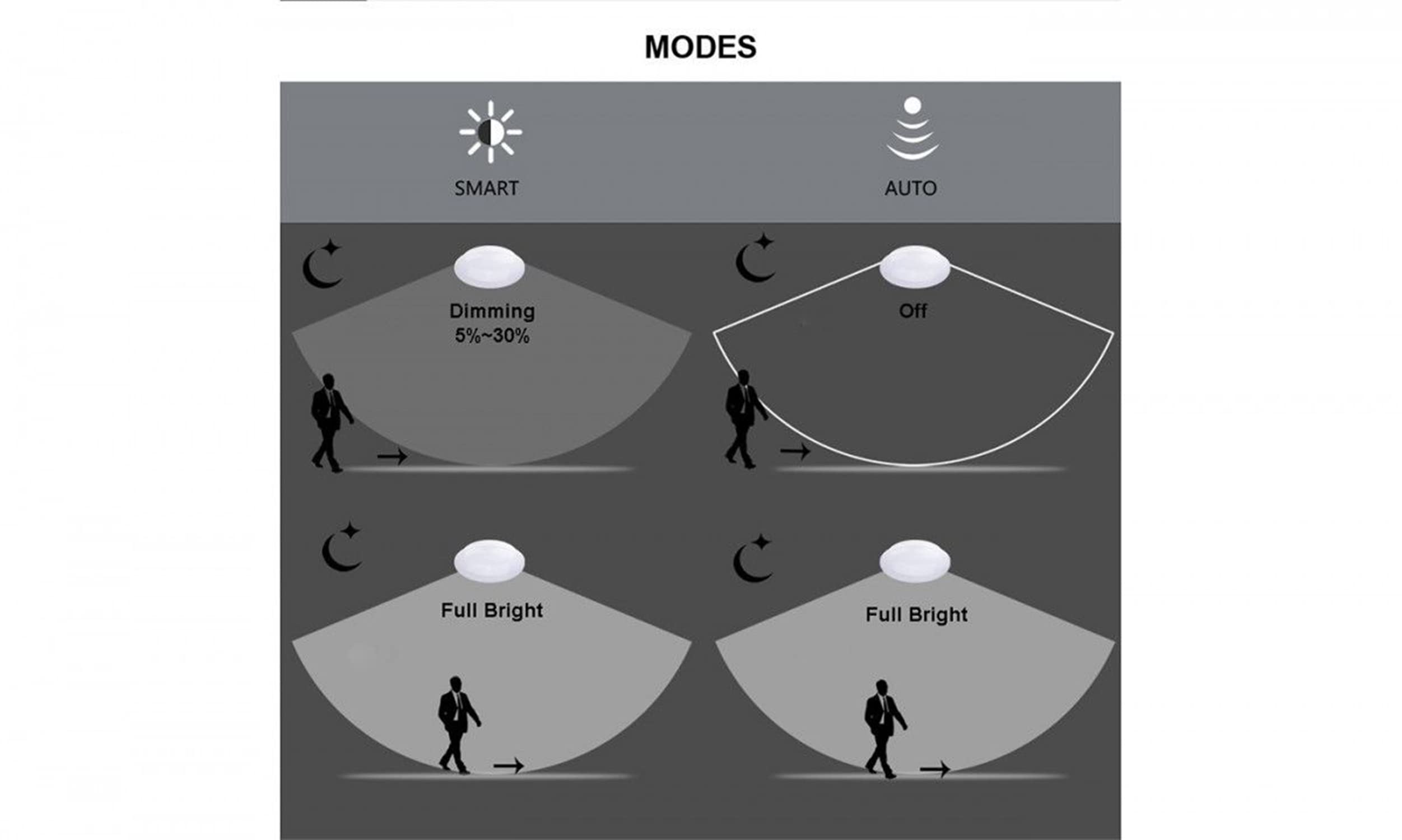 eSenlite Flush Mount Ceiling Light 18W 1200LM 3000K EE118WMC Warm White Aluminum