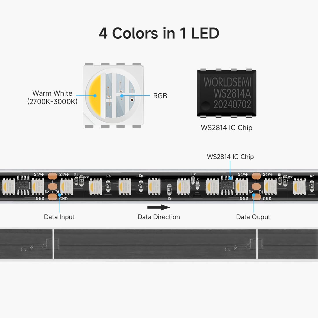 Btf-Lighting Ws2814 Ic Rgbw Rgb+Cool White(Similar Ws2812B) Dc24V 16.4Ft 84Led/M 14Pixel/M 4 Colors In 1 Dream Color Addressable