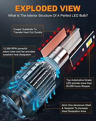 FITMOTORS LED Fog Light Bulbs, 160W 32000 Lumens, 6500K Cool White, IP68 Waterproof, H11/H8/H9 9005, Pack