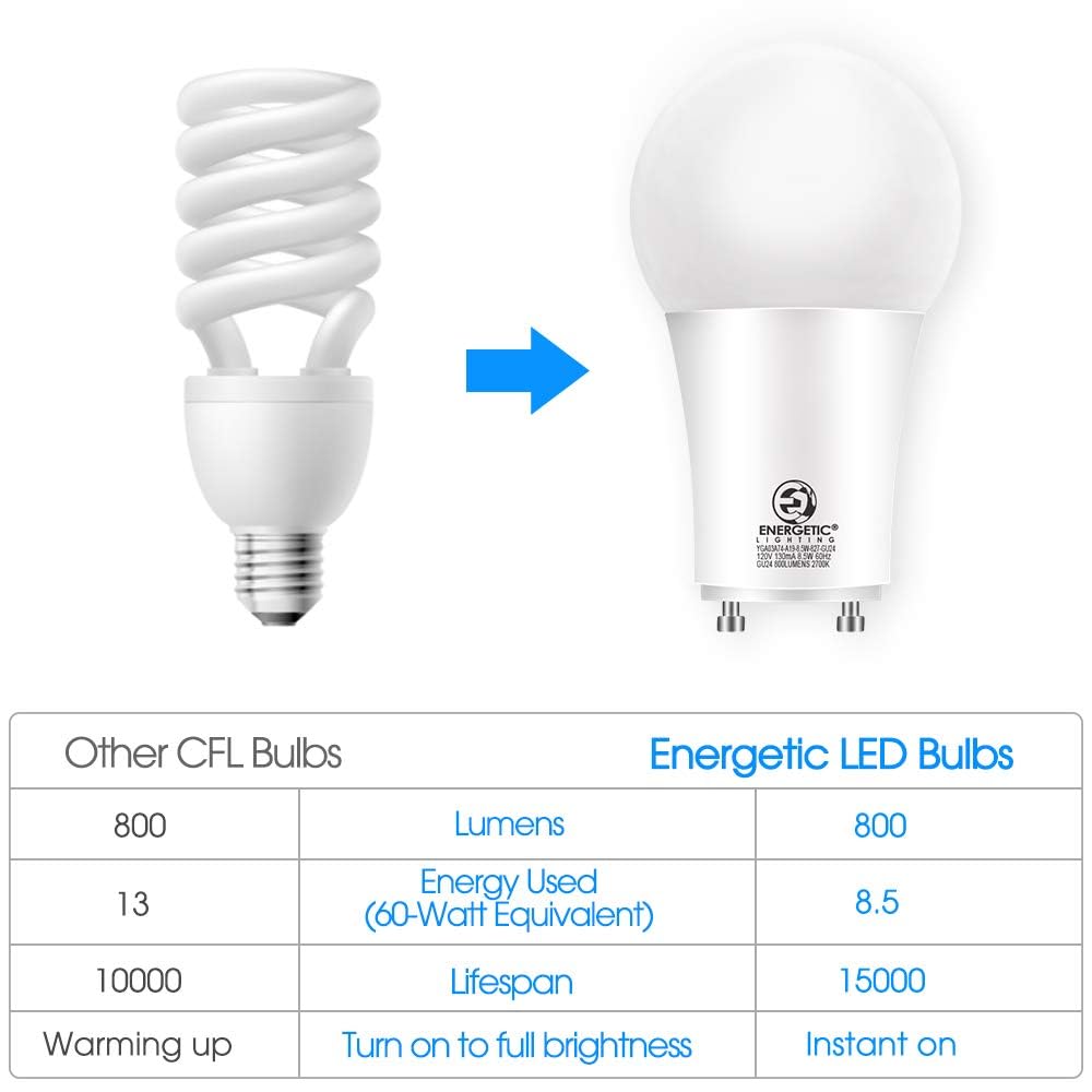 Energetic Led Gu24 Base Light Bulb  800 Lumens  A19 Shape  60 Watt Equivalent (8.5W)  3000K Warm White  Non-Dimmable  Twist Lock Light Bulbs For Home Lighting  Ul Listed  4 Pack