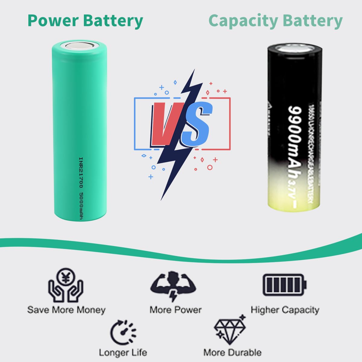 Bfhb 21700 Battery Case Set 5000 Mah For Flashlight - 2 Pack