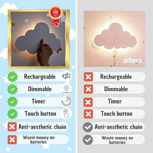 Kaleoli Nursery Cloud Light (Pack Of 1) - 68 Star Wall Decals - Rechargeable (No Cord) - Baby Room Decor - Cloud Lights For Bedroom - Floating Cloud Lamp For Bedroom - Adjustable Dimmer - Timer