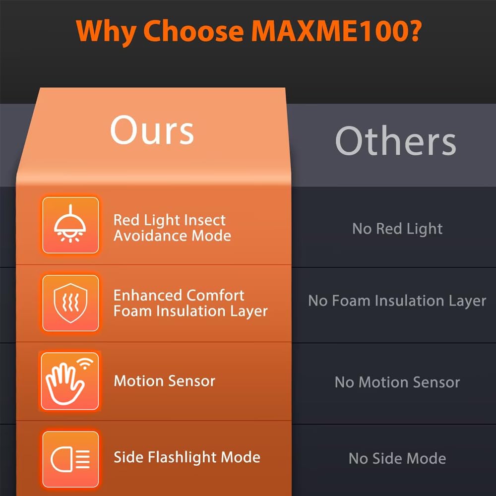 MAXME100 Rechargeable Headlamp - 1200 mAh, Motion Sensor, 4X Brighter, 2 Pack, White, Model LX200